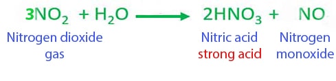 nitrogen dioxide + h2o reaction